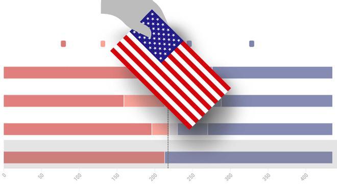 Encuestas de las elecciones en Estados Unidos 2026: así están los sondeos sobre Trump y las 'midterm'