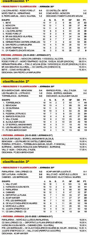 Resultados, clasificaciones y horarios del torneo liguero 2021/2022.