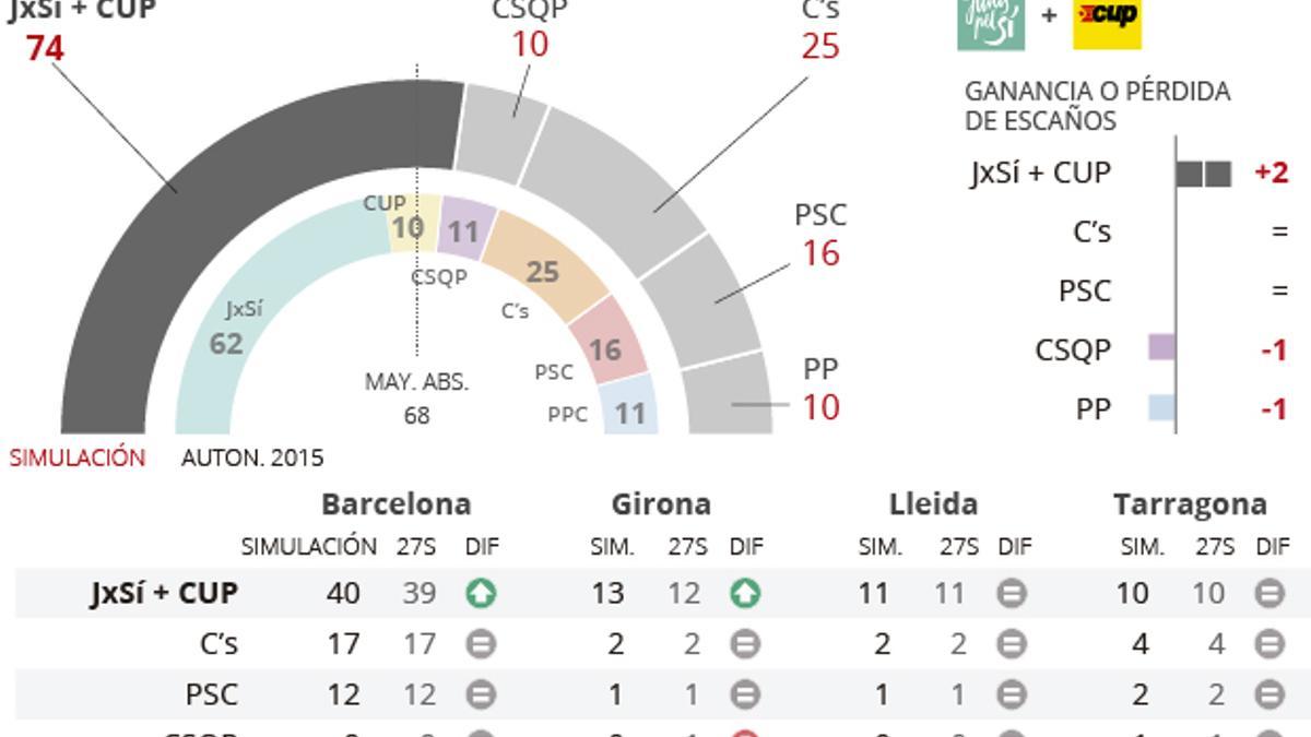 w-pol-agrupaciones-partidos-multimedia-destacado