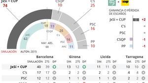 w-pol-agrupaciones-partidos-multimedia-destacado