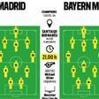 Alineaciones probables Real Madrid - Bayern de Múnich