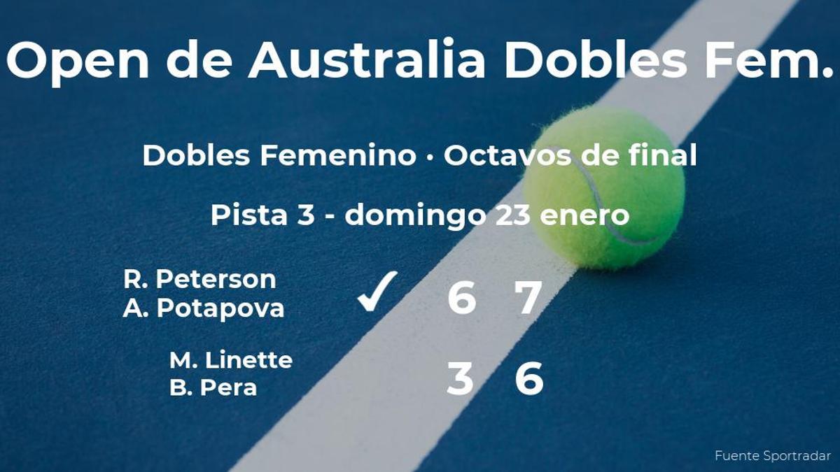 Sorpresa en los octavos de final del Open de Australia: Peterson y Potapova vencen a Linette y Pera