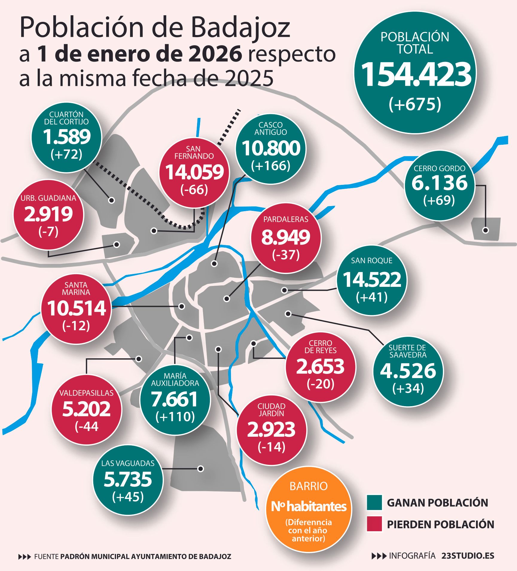 La población de Badajoz por barrios.