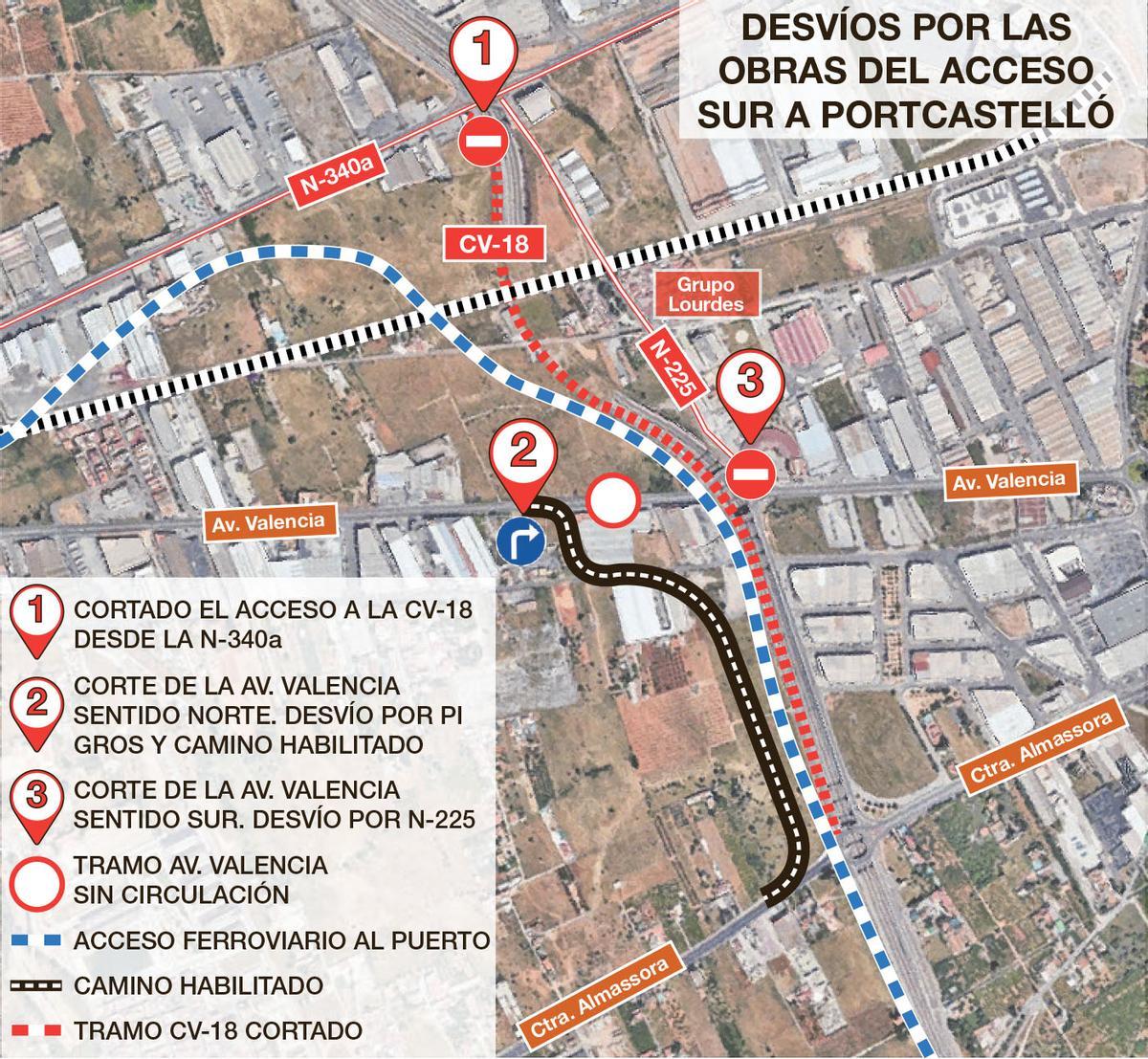 Desvíos por las obras del acceso ferroviario sur a PortCastelló