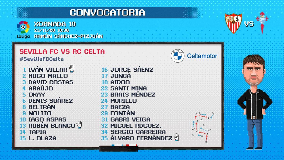 Convocatoria del Celta para el choque ante el Sevilla.