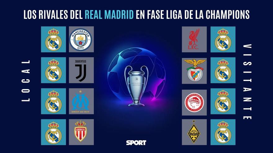 Los rivales del Real Madrid en la liguilla de la Champions