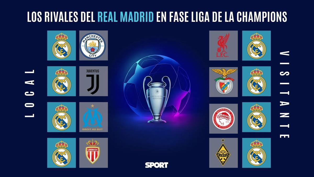 Los rivales del Real Madrid en la liguilla de la Champions League