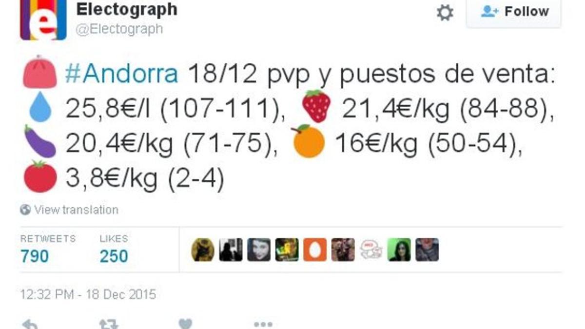 Electrograph, un de las cuentas que más interés ha mostrado por el precio de la cesta de la compra en Andorra.