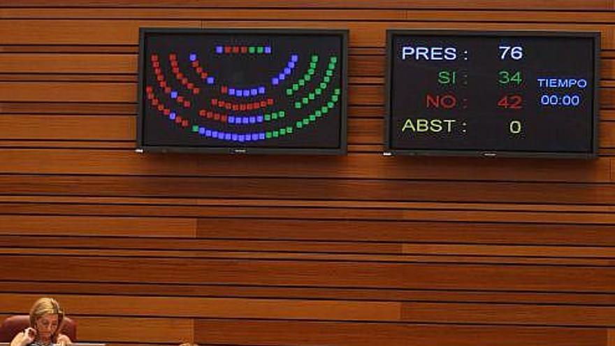 Votación del Grupo Parlamentario Popular durante el Pleno de las Cortes.