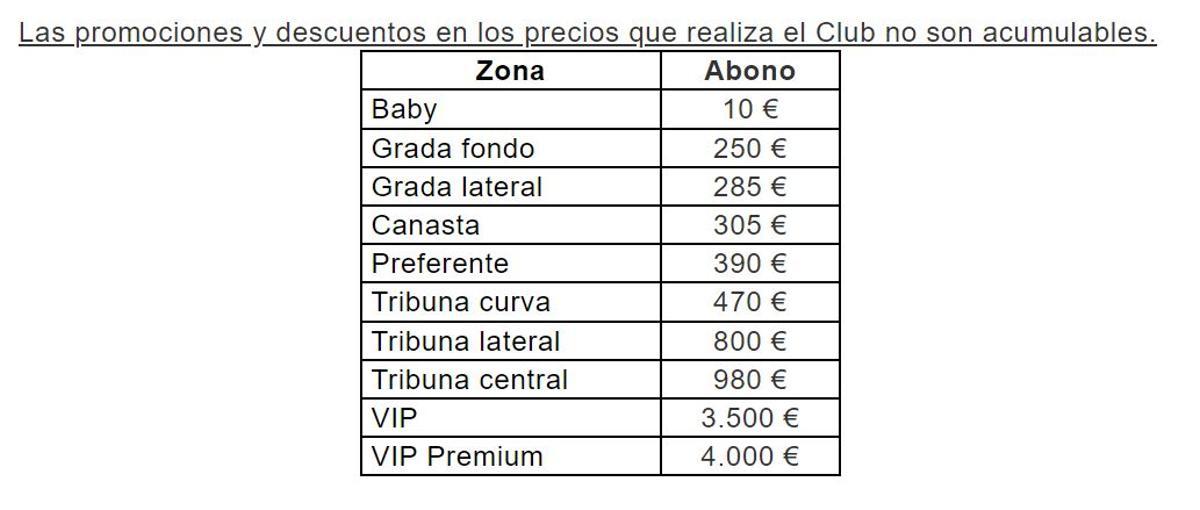 Los precios