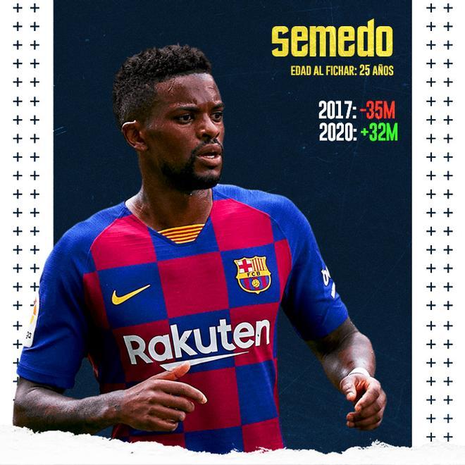 Semedo nunca fue el relevo esperado de Dani Alves. Se pudo sacar una buena venta al Wolverhampton