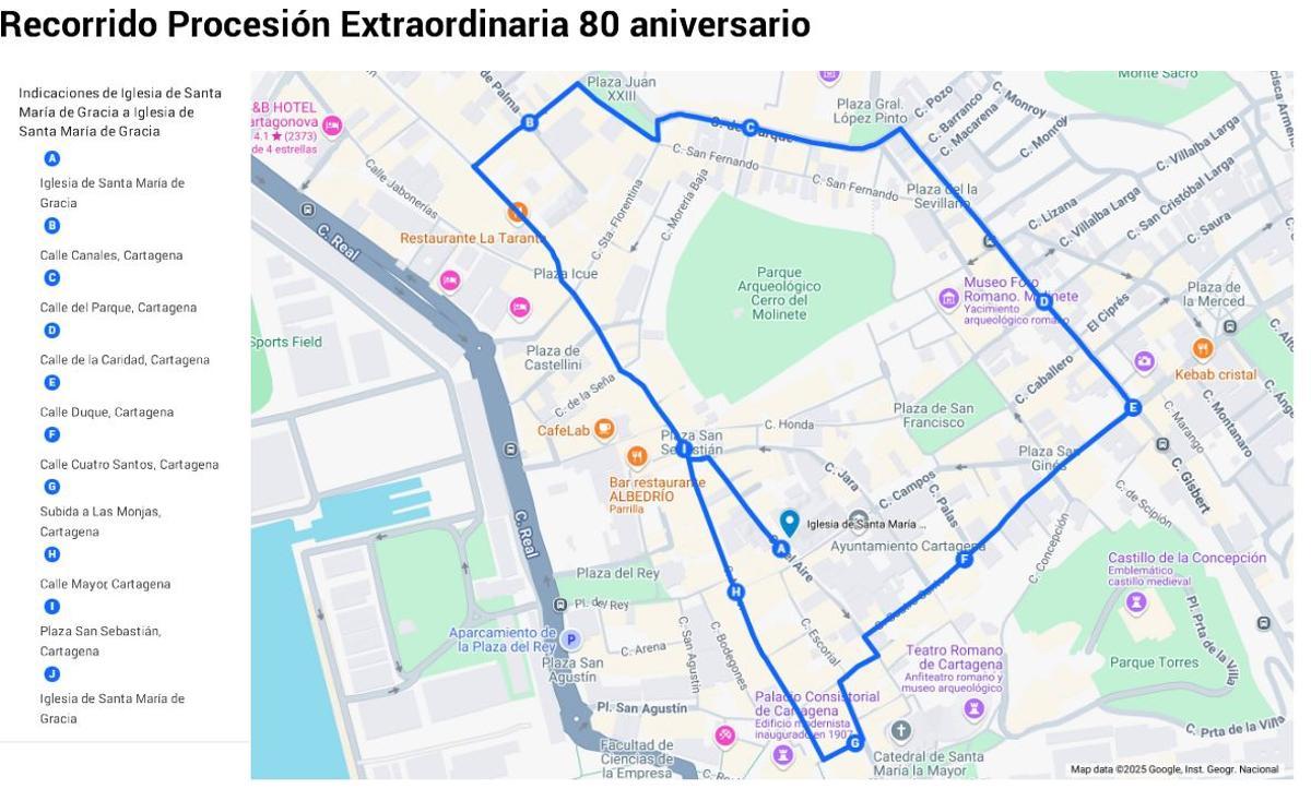 Recorrido de la procesión