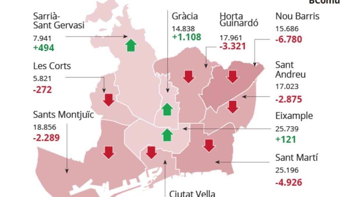 GRAFICO de Barcelona en comu