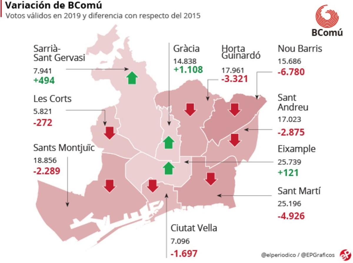 barcelona en comu