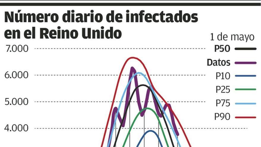 Reino Unido: mucha batalla por delante