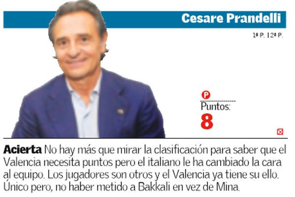 Estas son las notas del Valencia CF