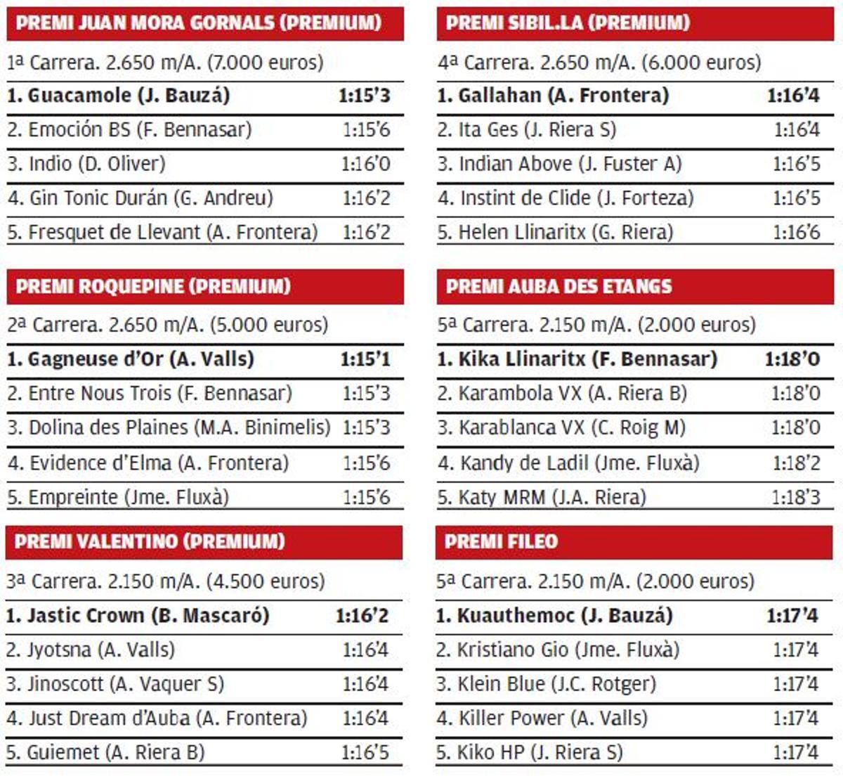 resultados 28 marzo palma