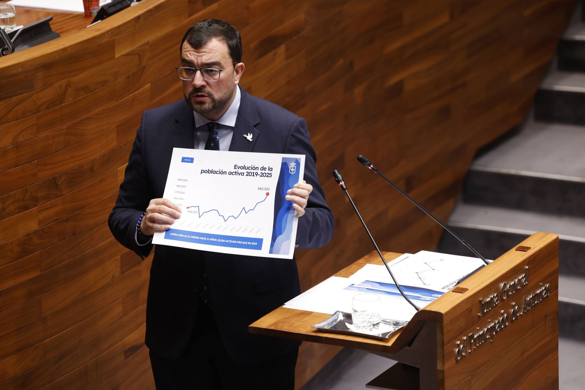 Así fue la segunda sesión del debate  de orientación política