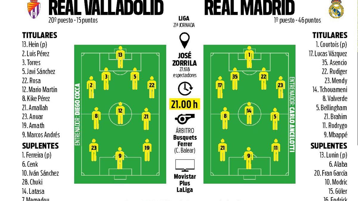 Ancelotti: "Fede Valverde es el jugador más completo"