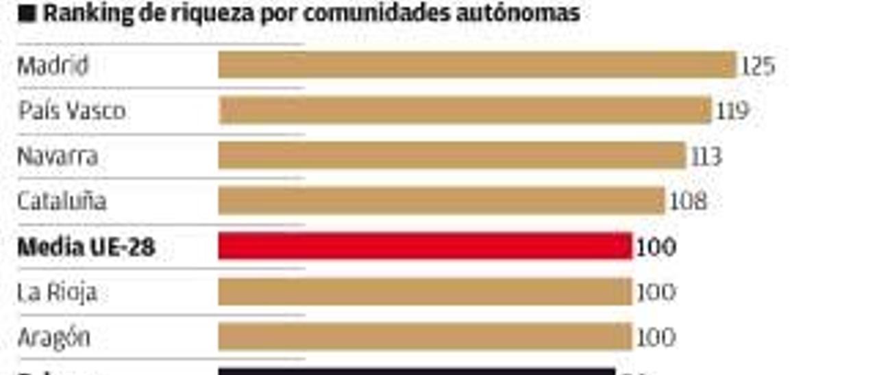 PIB per cápita en igualdad de poder adquisitivo.