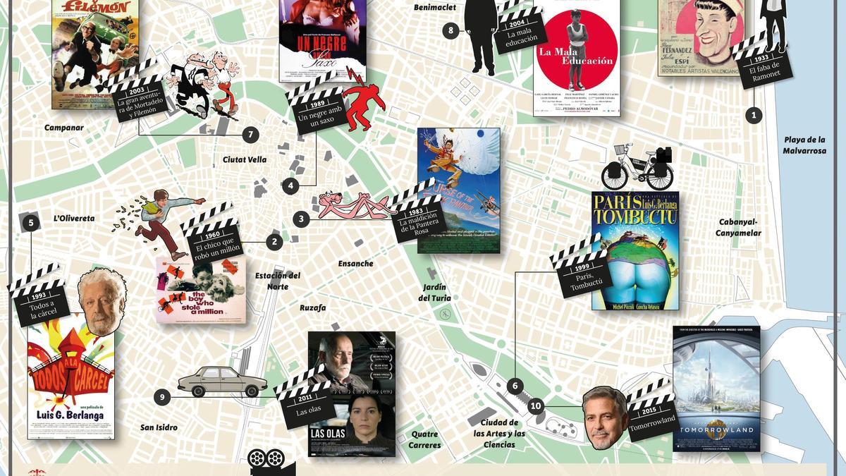 Ruta cinematográfica.