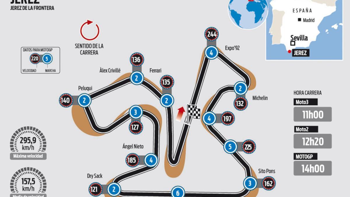 Circuito de Jerez que acoge el GP de España de MotoGP