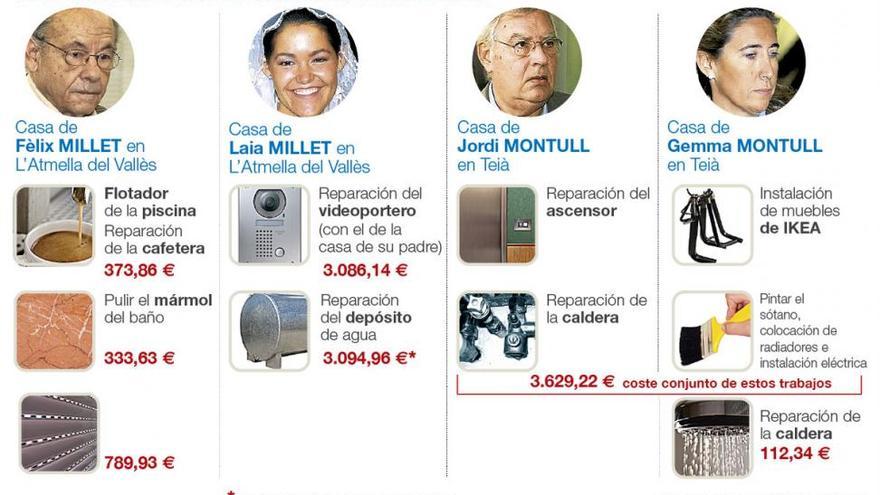 Bodas, billetes y comisiones: las curiosidades del &#039;caso Palau&#039;