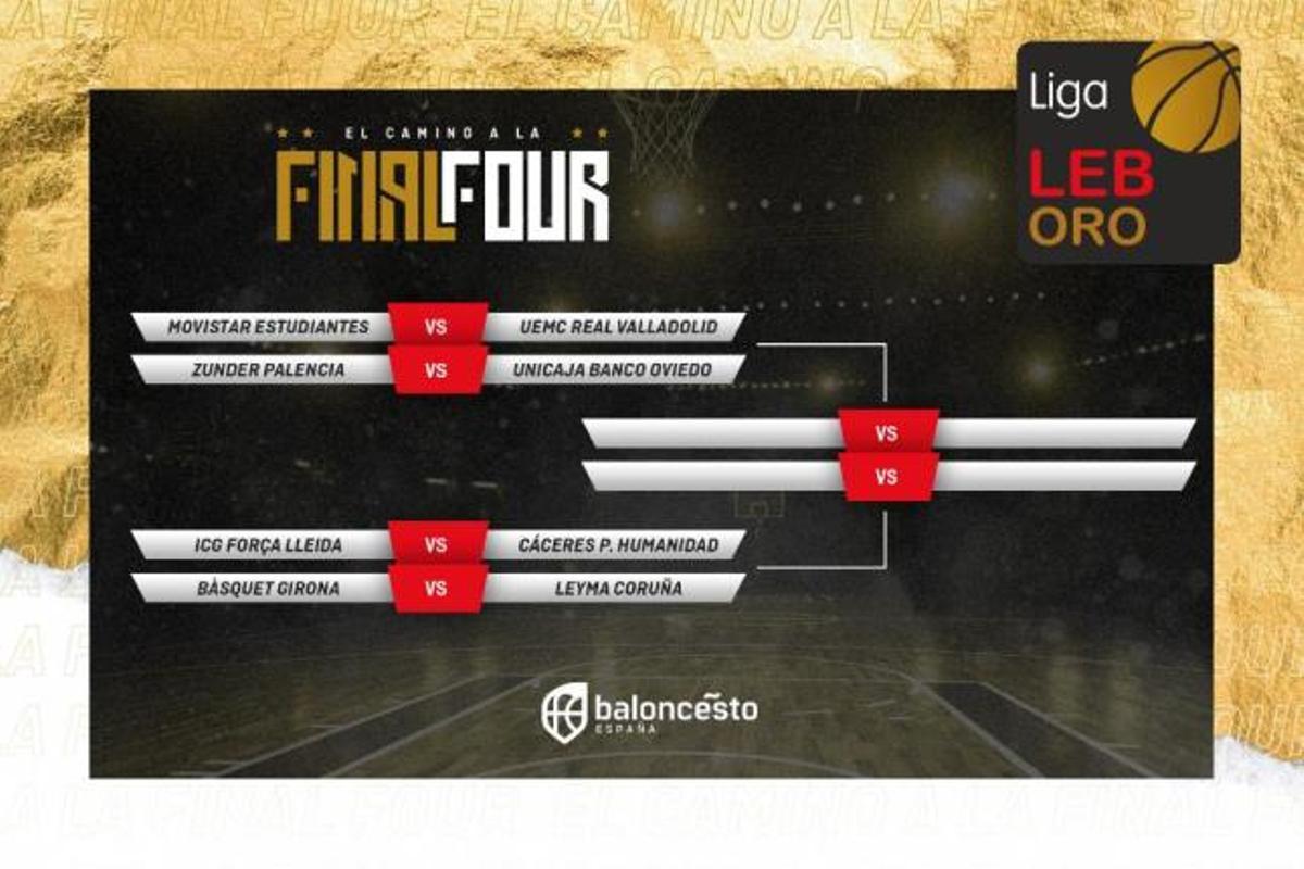 El cuadro del play off de la LEB Oro