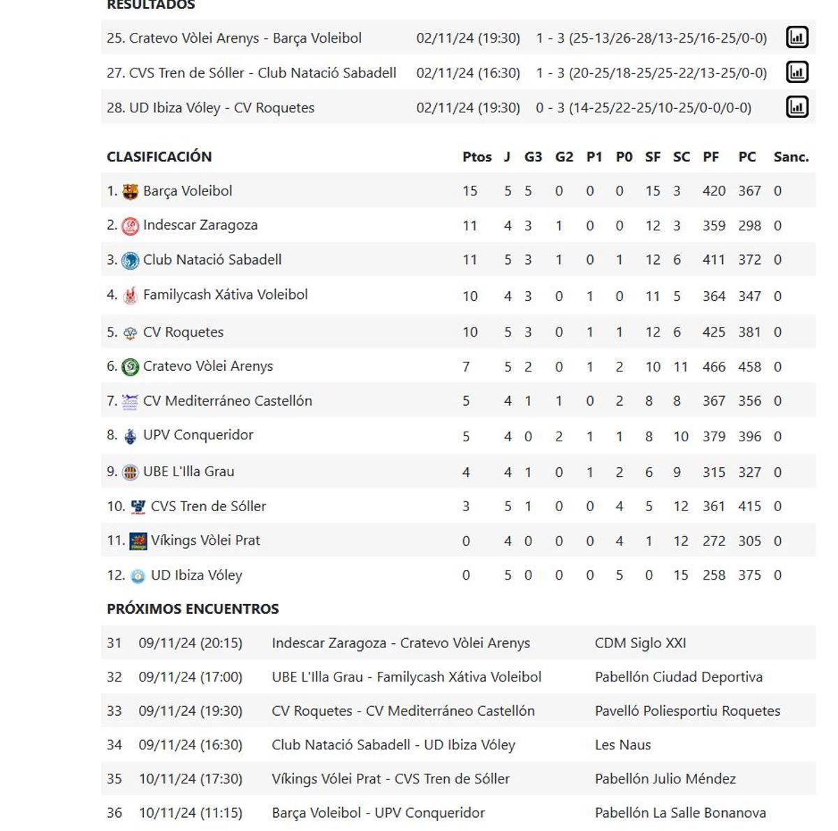 Superliga Masculina 2 Grupo B.