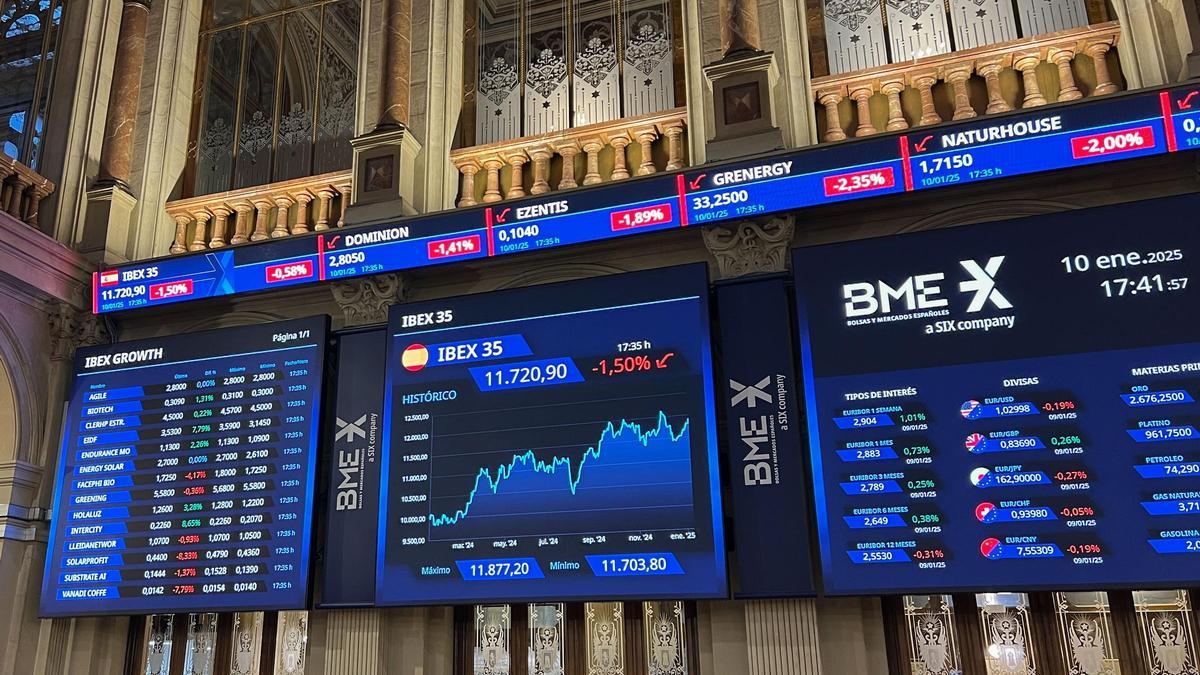 El IBEX sube el 1,67 % en la semana con las bolsas europeas en máximos