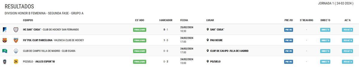 Resultados DIVISIÓN HONOR B FEMENINA - SEGUNDA FASE - GRUPO A