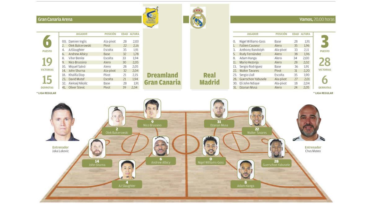 Gran Canaria - Real Madrid