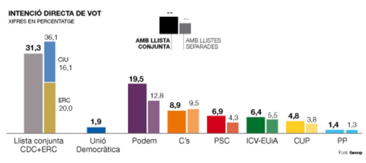 intencio-directa-660-cat