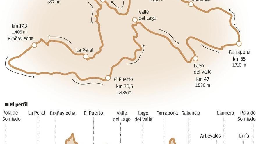 Los mejores corredores del país lucharán en Somiedo por el Nacional