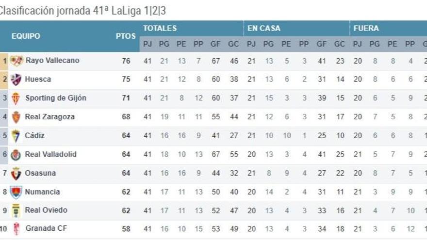 Clasificación de Segunda División a falta de una jornada