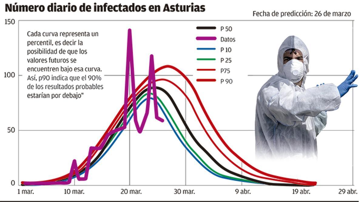 Contagios de sanitarios y colapso de las UCI, temores en medio del optimismo