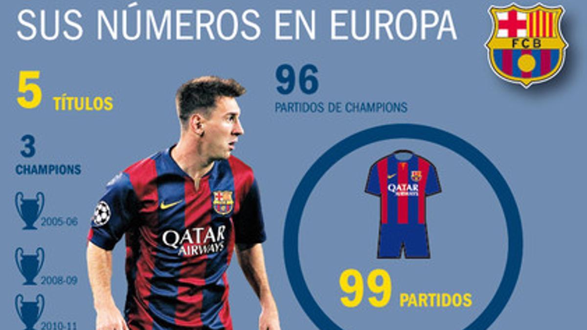 Messi llegará ante el Bayern a los 100 partidos en Europa