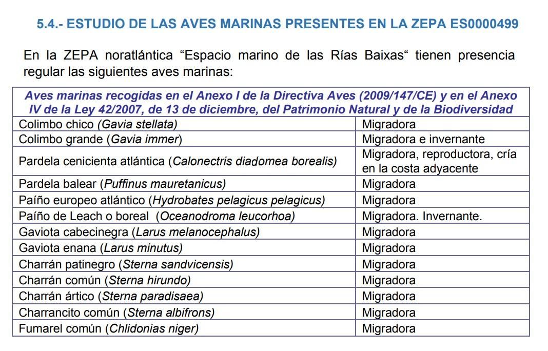 Algunas de las aves presentes en la ZEPA.