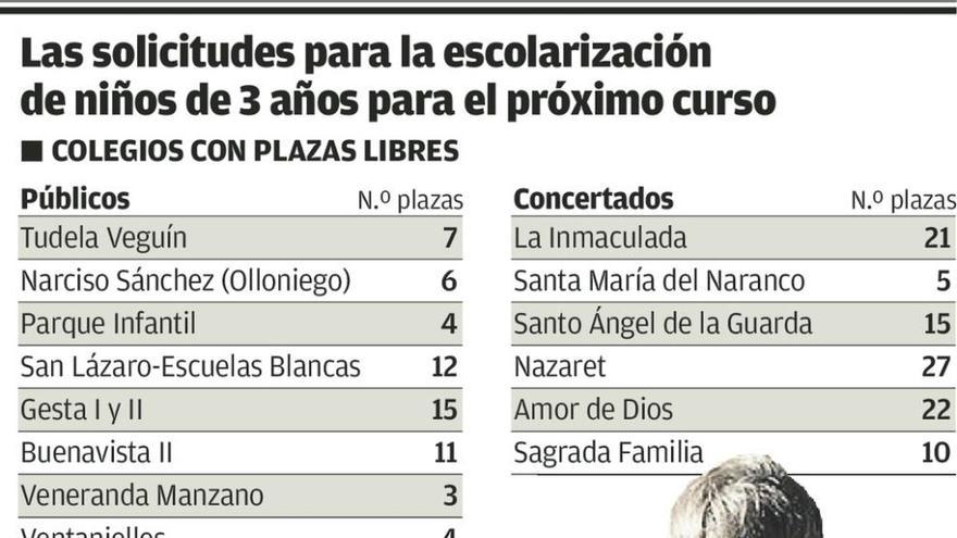 El Baudilio Arce y el San Ignacio son los centros en los que más niños de 3 años quedan sin plaza