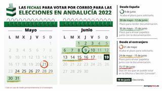 Voto por correo: cuándo se puede pedir, cómo solicitarlo y fecha límite