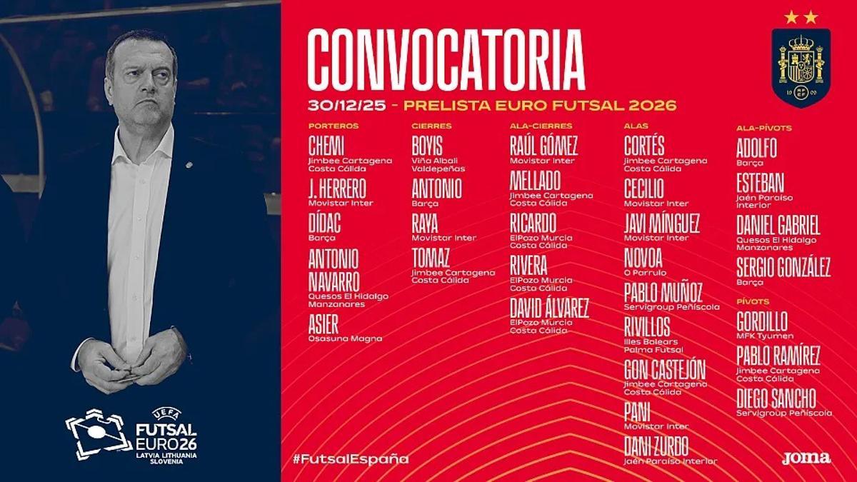 Prelista de 30 jugadores para el Europeo de fútbol sala