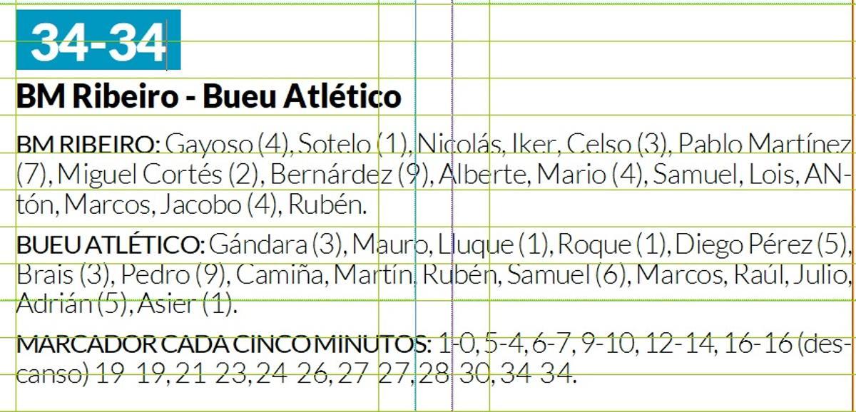 La ficha del partido.