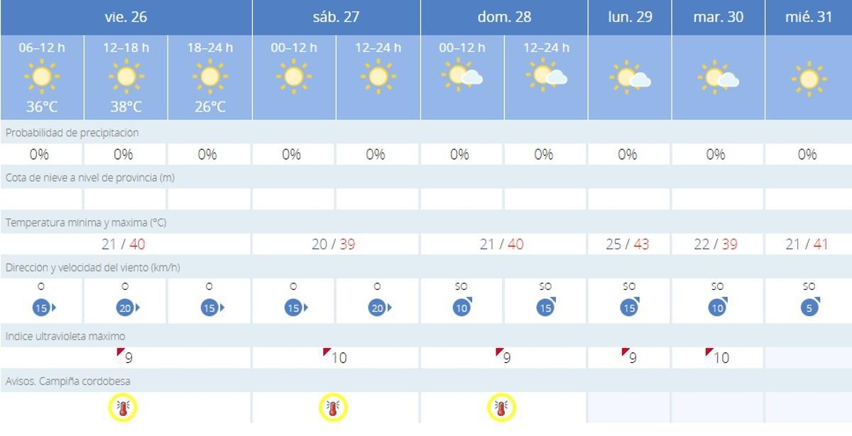 El tiempo en Córdoba.