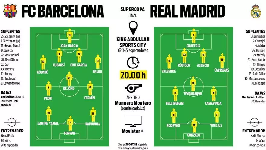 La gran duda en el once del Barça en el clásico