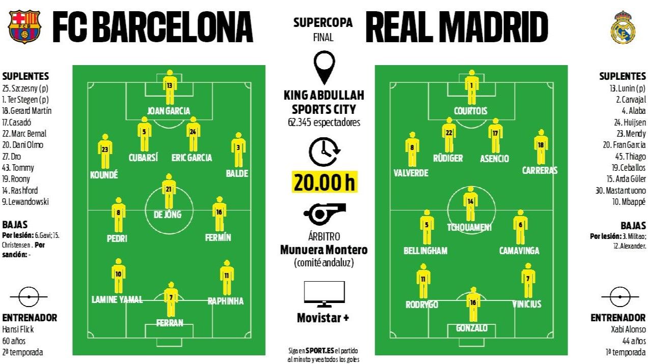 La gran duda en el once del Barça en el clásico