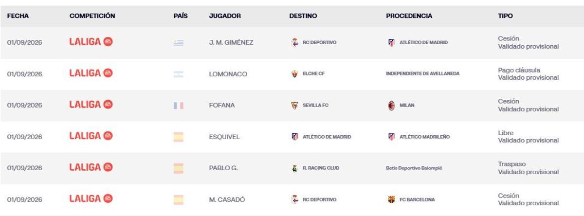 Últimos fichajes en LaLiga
