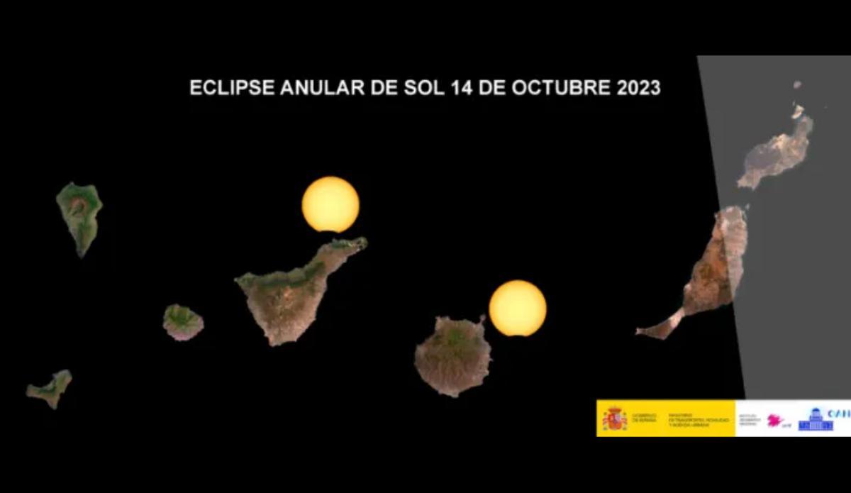 Gráfico de cómo se verá el eclipse