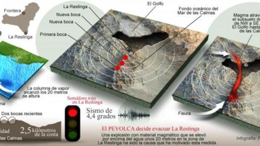 Borboteo provocado por la erupción volcánica de El Hierro. | efe