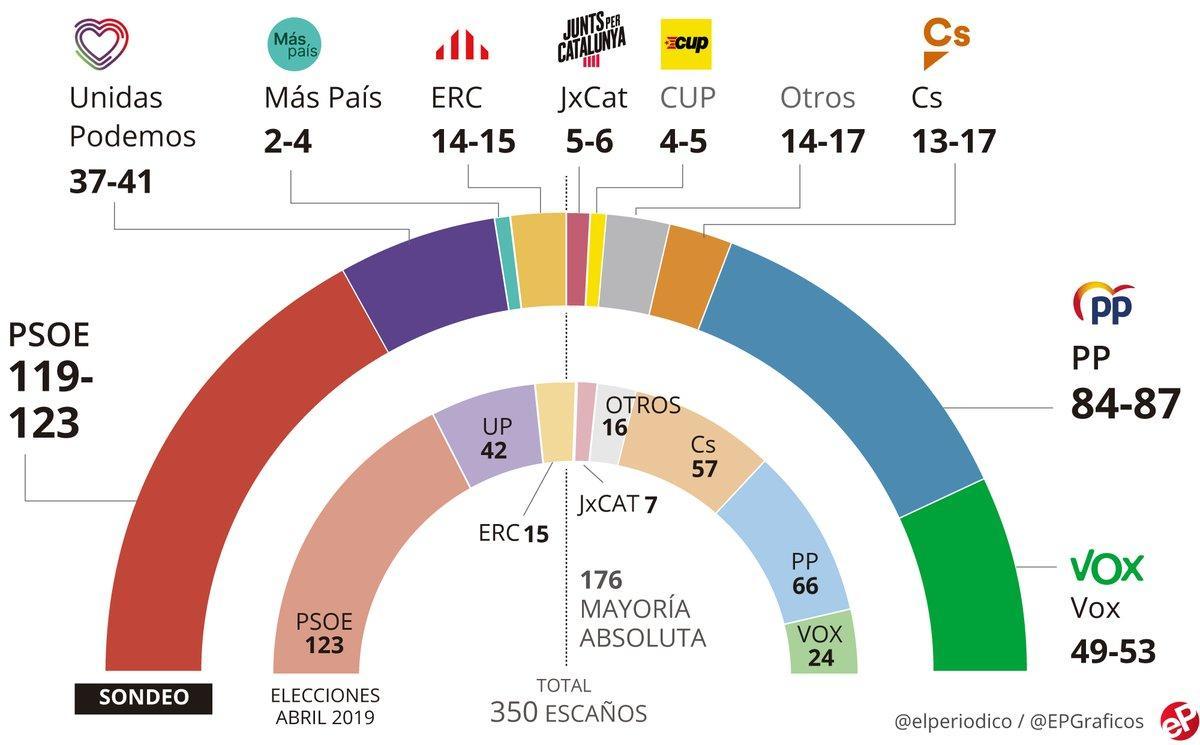 gesop-congreso-noviembre