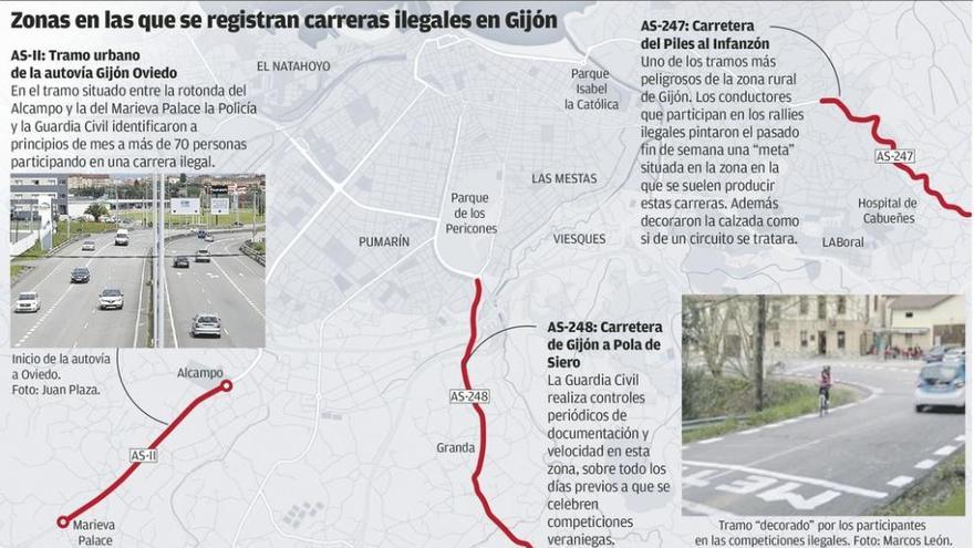 La última operación contra las carreras ilegales se saldó con 70 identificados